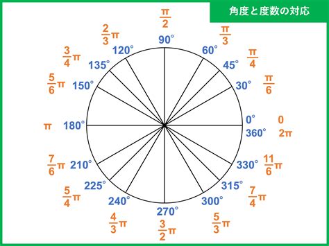 角度換算公分|角度の換算